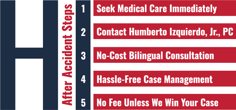 Humberto Flowchart - After Accident Steps