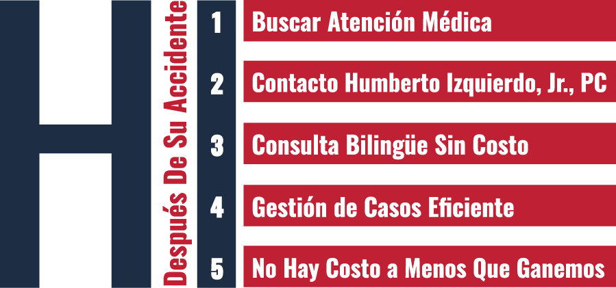 Humberto Flowchart ES Despues De Su Accidente