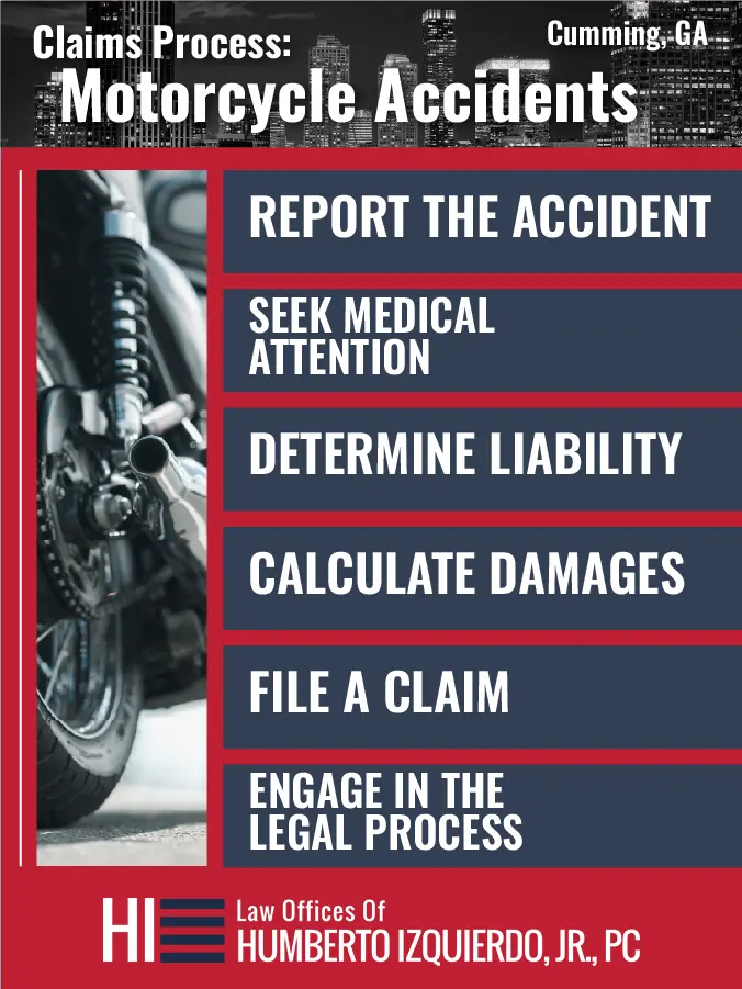 Motorcycle Accident Claim Process