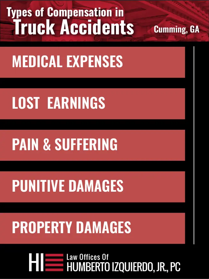 Truck Accident Compensation