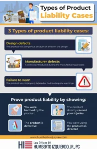 Types of Product Liability Cases