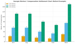 buford-settlement-chart