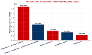 savannah-workers-comp-settlements