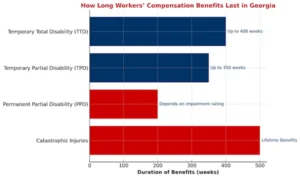 workers-comp-benefits-savannah